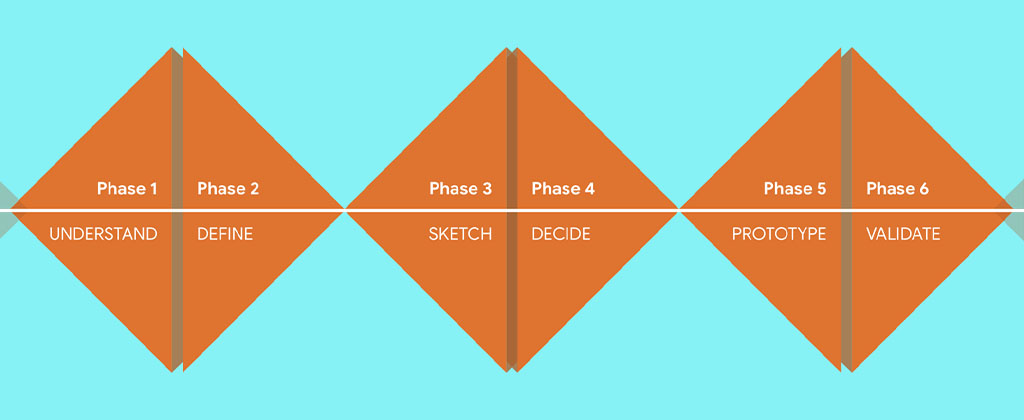 Google Sprint Design Methodology1024x420_2